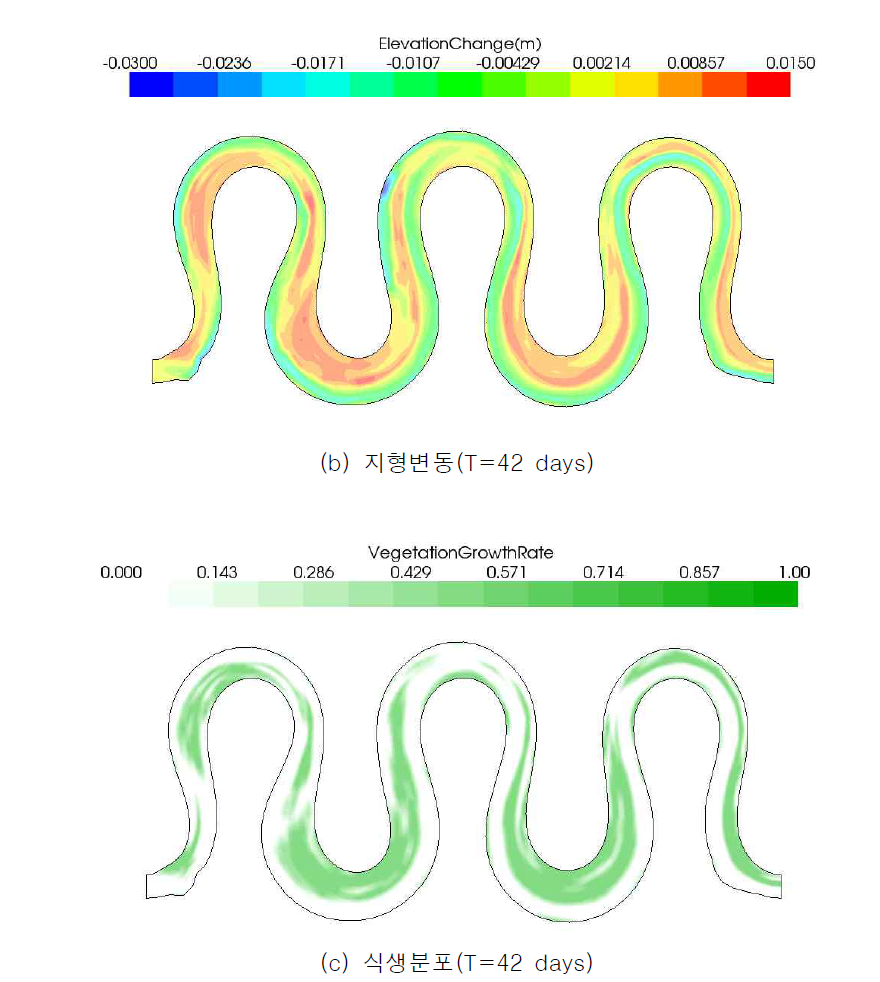 수치모의 결과