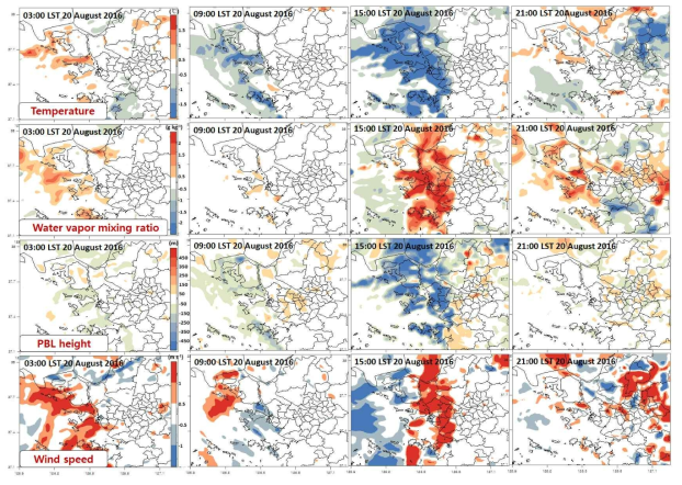 EXP-High (Water) 와 EXP-Base (Wetland) 의 temperature, water vapor mixing ratio, PBL height, wind speed difference map