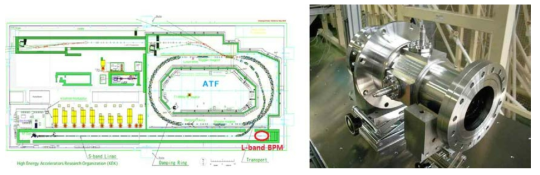 ATF layout(좌)과 개발 완료된 L-band BPM의 본품(우)