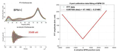 L-band BPM calibration factor calculation procedure