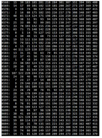 시뮬레이션 소프트웨어를 이용한 H matrix 생성 예