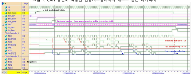 테스트 모드 진입 시와 테스트 결과 메시지 전송 시의 동작 파형