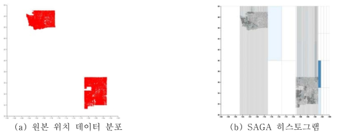 SAGA를 이용하여 생성한 PSD 예시