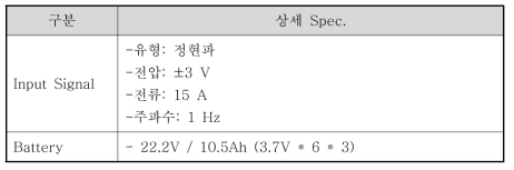 소형 배터리 구동형 Power Amplifier 상세 Specification