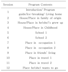 Contents and Progress of the cognitive stimulation intervention