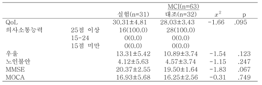 경도인지장애 노인의 동질성 검사