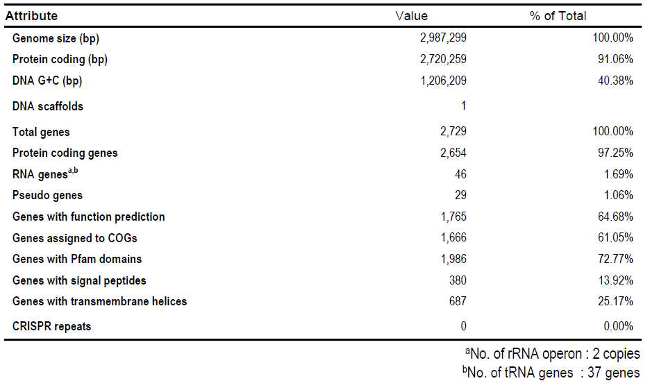 Genome features of Altibacter sp. HL2708#3