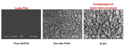 CH4/C4F8 유량비에 따른 표면 SEM 변화 결과