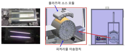 double head 300 mm 플라즈마 소스 및 모듈화를 통한 대면적 곡선형 플라즈마 표면 처리장치 개념도