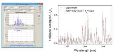 H absorptions spectrum simulator 및 실험치 비교 결과