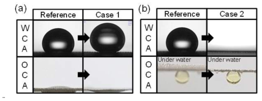 HMDS (case1)과 TTIP (case2) 이용 플라즈마로 기능화된 메시의 물방울 (a)과 기름방울(b) 접촉각 결과