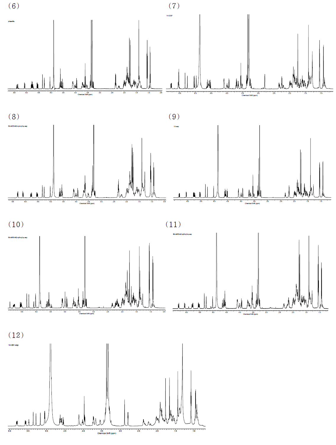 화합물 6~12에 대한 1H NMR 스펙트럼 (용매: CD3OD, 500 MHZ, 900MHz에서 측정)