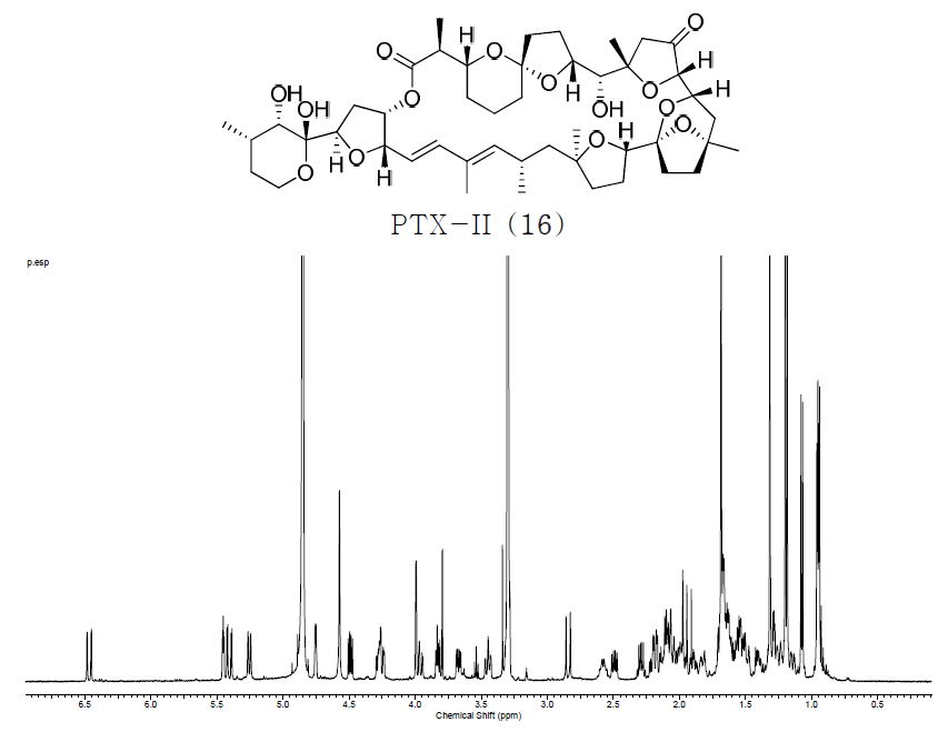 D. acuminata 분액 MR4,5 혼합층으로부터 분리된 PTX-II의 화학구조 (위)과 그의 1H NMR spectra (아래)