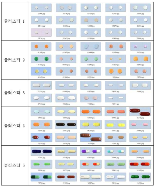 2차 실험, 자유 그룹 결과를 5개의 그룹으로 K-평균 클러스터 한 결과 중 일부