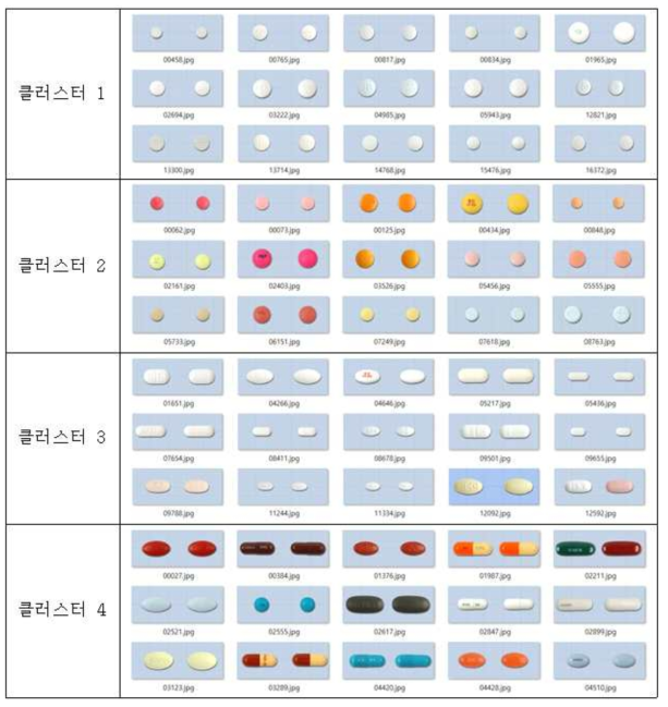 4차 실험, 자유 그룹 결과를 4개의 그룹으로 K-평균 클러스터 한 결과 중 일부