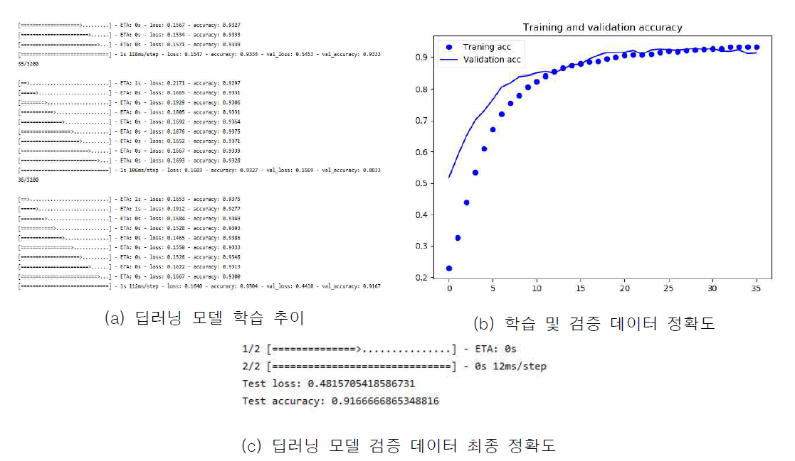 모델 학습 결과 요약