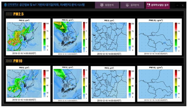 미세먼지 PM10, 초미세먼지 PM2.5 광화학모델링 결과 분석 화면