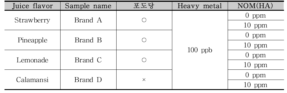 실험 조건