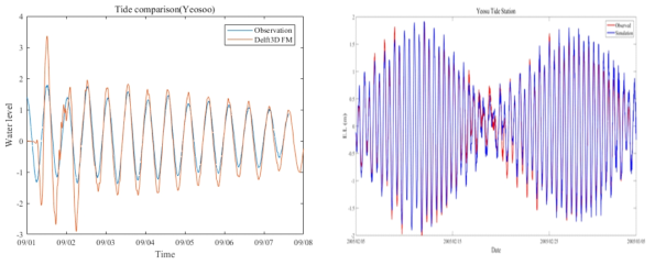 수치모델을 사용한 여수 조위관측소에서의 조위 비교 (좌) : Delft3D-Flexible Mesh, (우) : Delft3D-FLOW