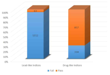 대한민국 천연물질 1,175종의 데이터베이스