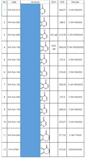 천연물 및 저분자 약물 재조합으로 설계한 화합물들 중에서 합성한 12종