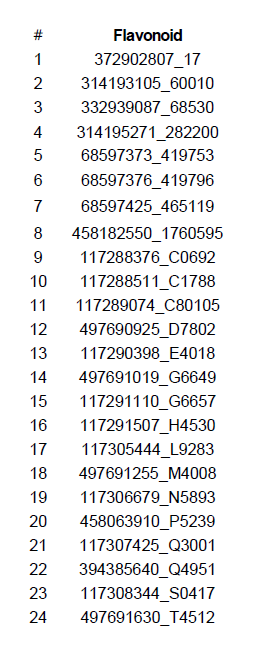 알려진 flavonoid 계열의 화합물 24종의 ID 번호