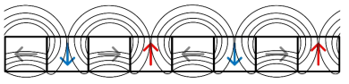 Halbach magnet array 구조 및 자속 흐름도