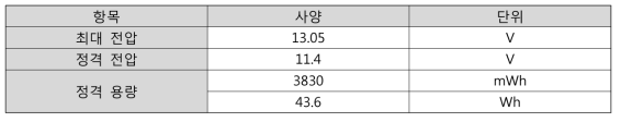 리튬 폴리머 배터리 사양 (선정)