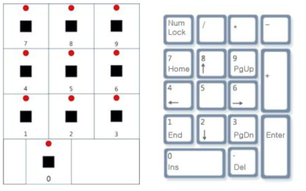 제작된 숫자 키보드(좌)와 PC 숫자 키보드(우)