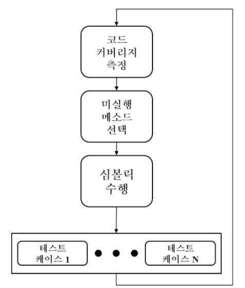 제안 방법론