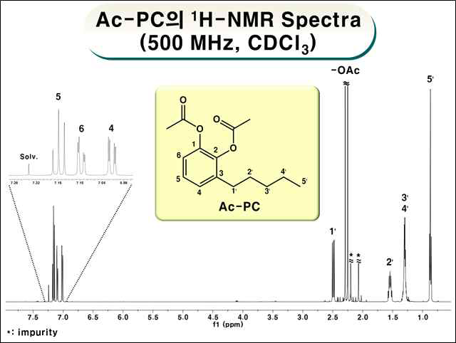 Ac-PC의 1H-NMR spectra