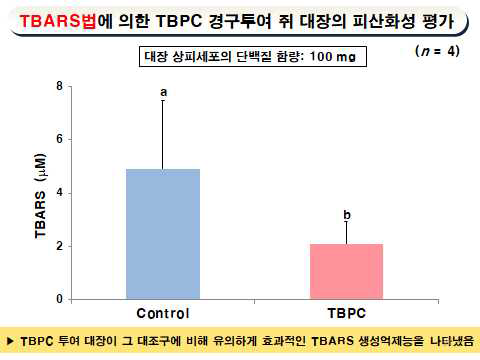 TBARS법에 의한 TBPC 경구투여 쥐 대장의 피산화성 평가