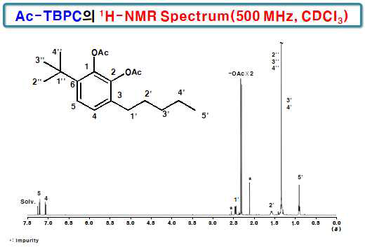 Ac-TBPC의 1H-NMR Spectrm (500 MHz)