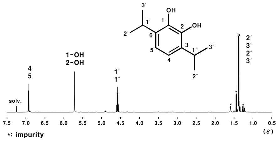 Probenol의 1H-NMR spectra