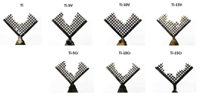 Evaluation of castability for Ti and Ti-xV and Ti-xCr alloys