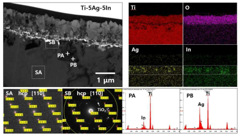 Cross-sectional TEM images of titanium oxide layer, SAED patterns, EDS mapping images and EDS spectra for Ti-5Ag-5In alloy