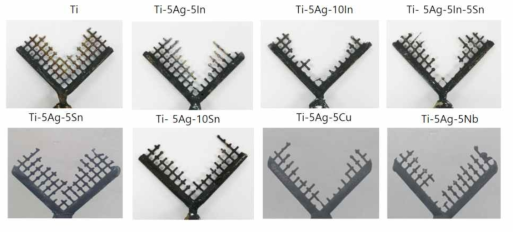 Evaluation of castability for Ti and titanium ternary and multinary alloys