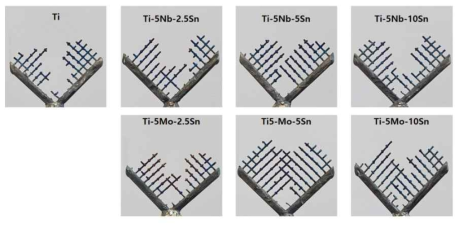 Castibility of Ti, Ti-5Nb-xSn and Ti-5Mo-xSn alloys