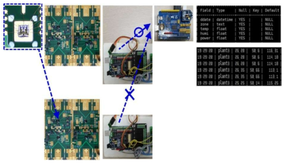 LC VCO기반 PUF cell과 sensor meter 연동실험