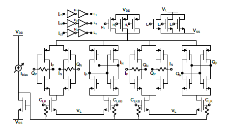 Dynamic Divider(DDiv)