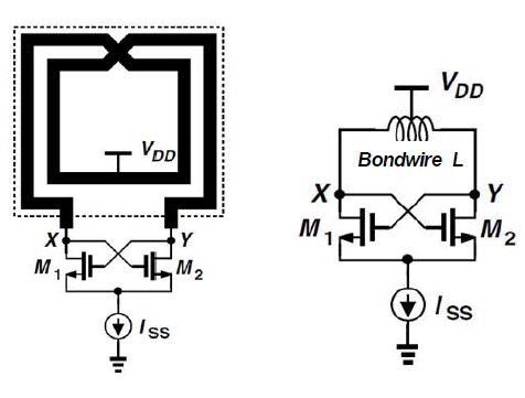 VCO 기반 PUF cell schematic diagram