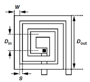 Spiral inductor 구조