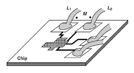 Bondwire inductor
