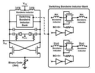 Bondwire 인덕터 기반 VCO의 일부 schematic 변경