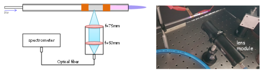 대기압 플라즈마 측정을 위한 광학 시스템의 구성도