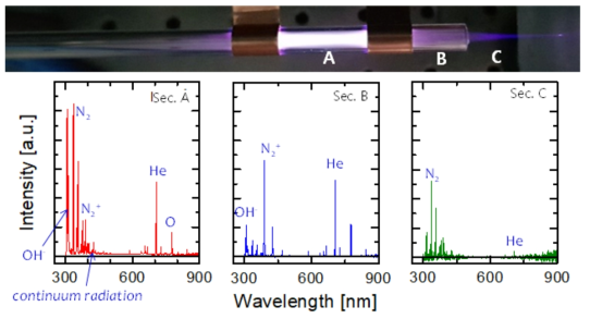 헬륨 대기압 플라즈마 제트의 위치별 스펙트럼