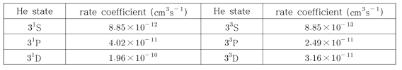 Associative ionization 전이 비율 계수