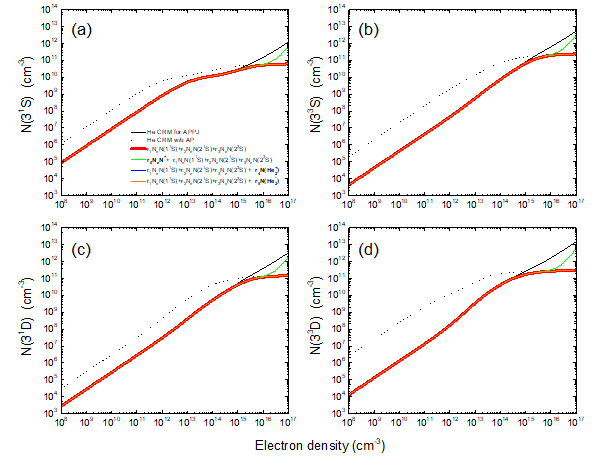 He+, He2+, He2*의 밀도에 따른 (a)31S, (b) 33S, (c )31D , (d) 33D 의 밀도 변화