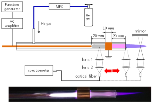 개선된 헬륨 대기압 플라즈마 제트 실험 장치도