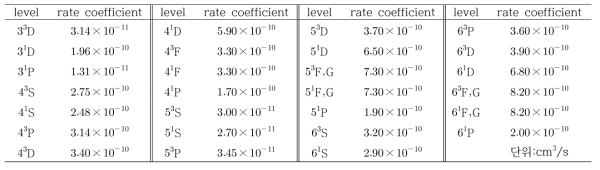 Associative ionization 전이 계수